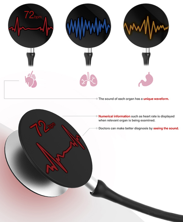 概念光学听诊器