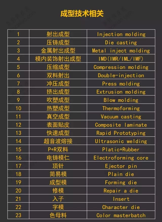 成型技术相关1.jpg