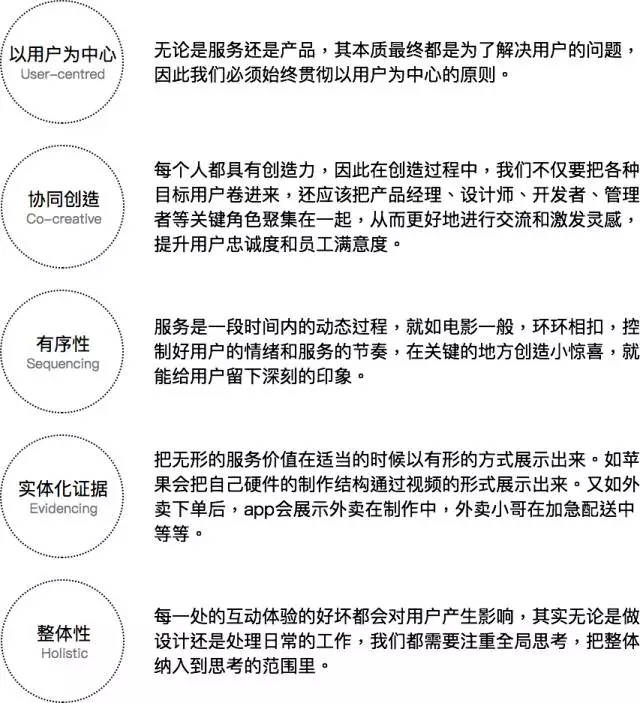 服务设计核心原则.webp.jpg