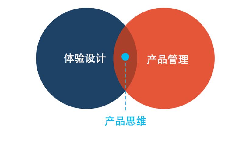 1522491557694042.jpg 产品设计师.jpg