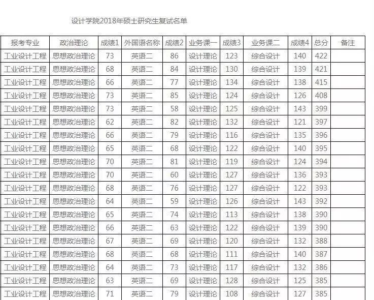 以2018年江南大学设计学院公布的复试名单数据（下图）为例.webp.jpg