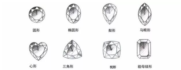 其中宝石的常见形状有：.jpg