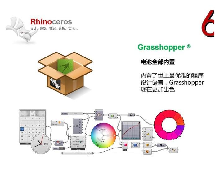 rhino6新功能.jpg