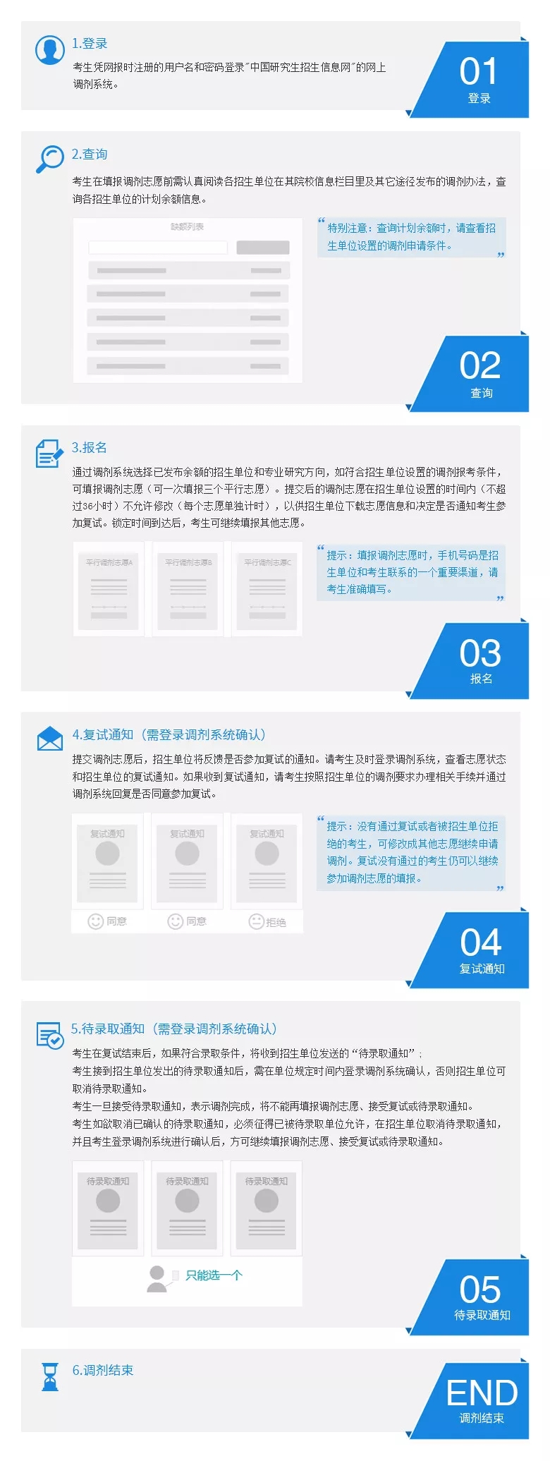 2019年全国硕士研究生招生网上调剂流程图.webp.jpg