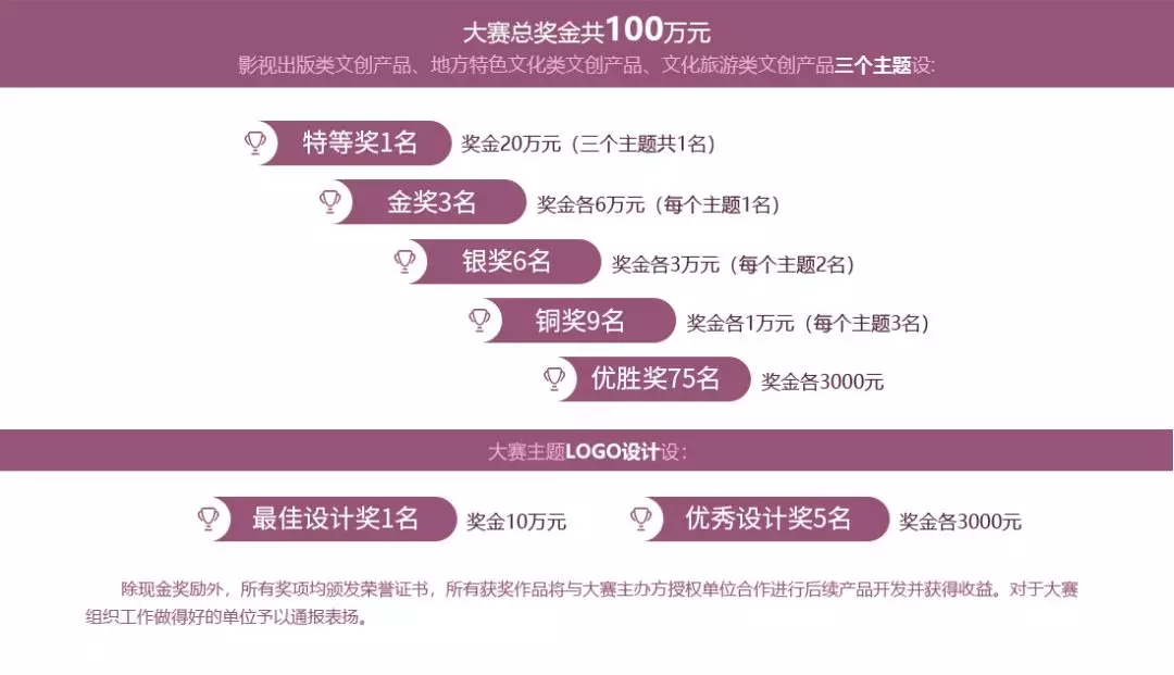 1557978137516781.jpg 奖项设置Award Setting.webp.jpg