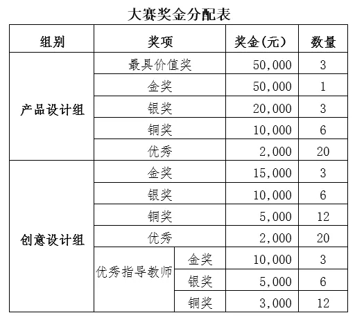 1558583587526456.jpg 大赛奖金具体明细如下表.webp.jpg