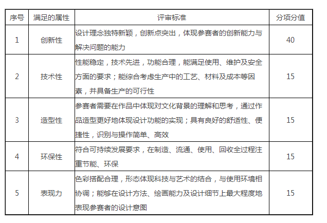 1558753672131520.png 评审标准.png