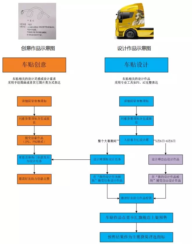 1559099923883743.jpg 本次大赛参赛作品共分为车贴创意和车贴设计两种.webp.jpg