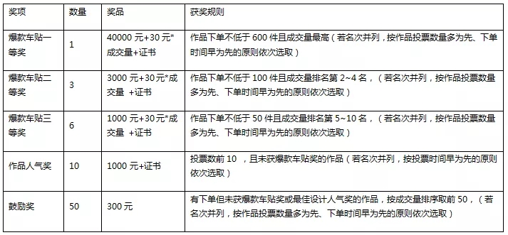 1559099932656211.jpg 车贴设计类奖项.webp.jpg