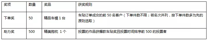 1559099950146499.jpg 下单及助力类奖项.webp.jpg