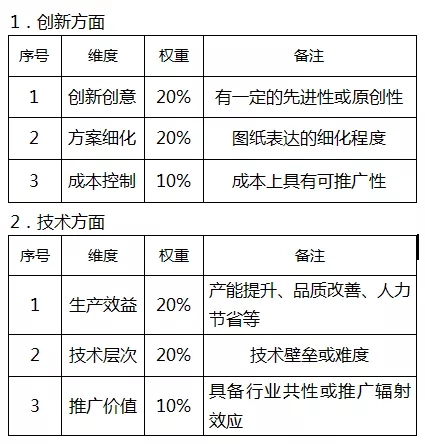 1567825900488397.jpg 八、评选标准.webp.jpg