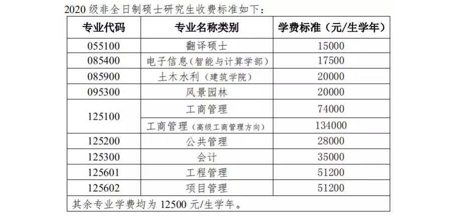 1569640891805679.jpg (二)非全日制硕士研究生.jpg