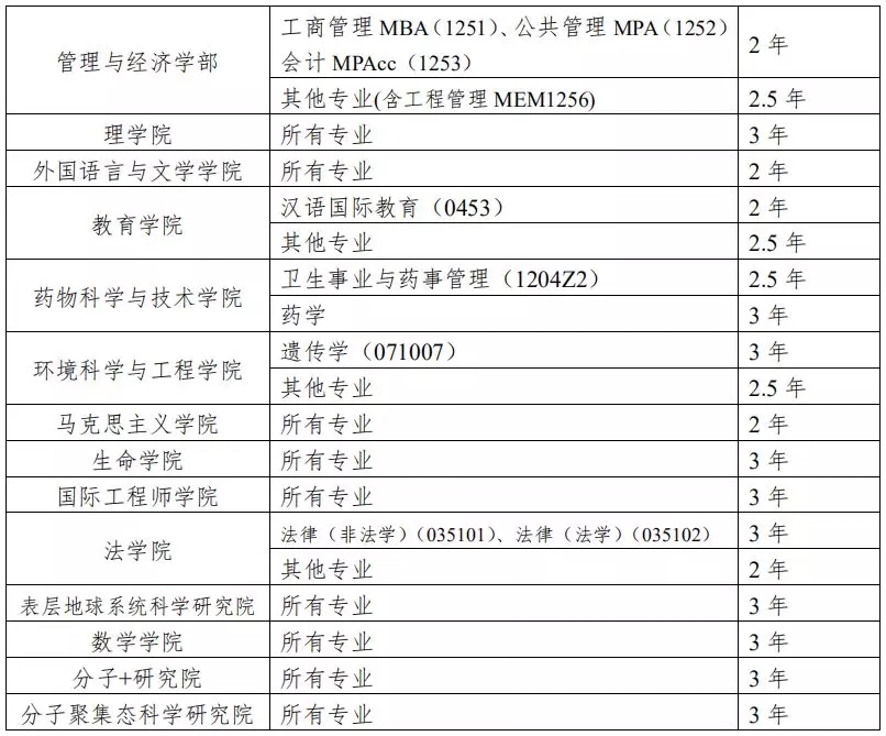 1569640902932864.jpg 1. 我校硕士研究生的学制如下:.webp.jpg