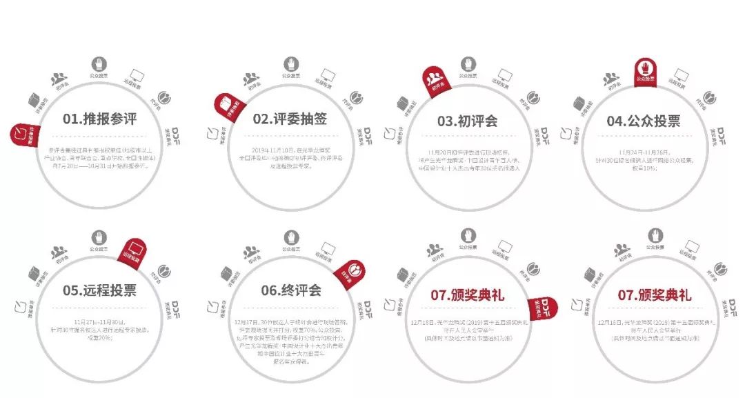 1571109571841917.jpg 五、评审流程.jpg