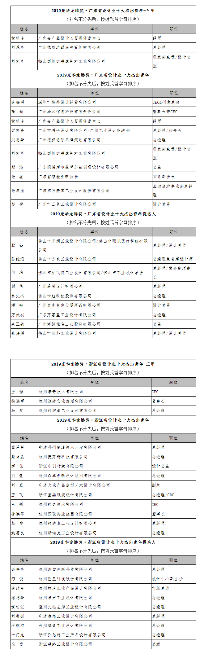 1572233180203286.png 名单.png