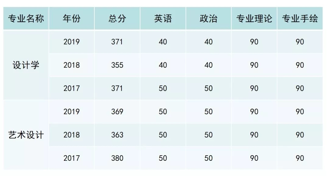 1574133956788281.jpg 近三年分数线.webp.jpg