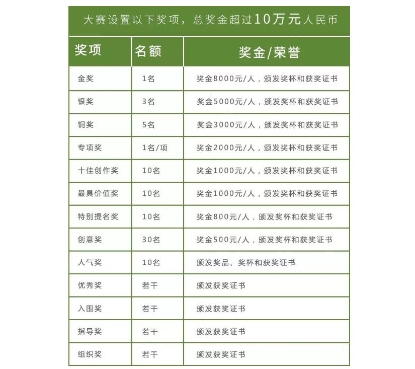 1575431763616654.jpg 奖项设置.jpg