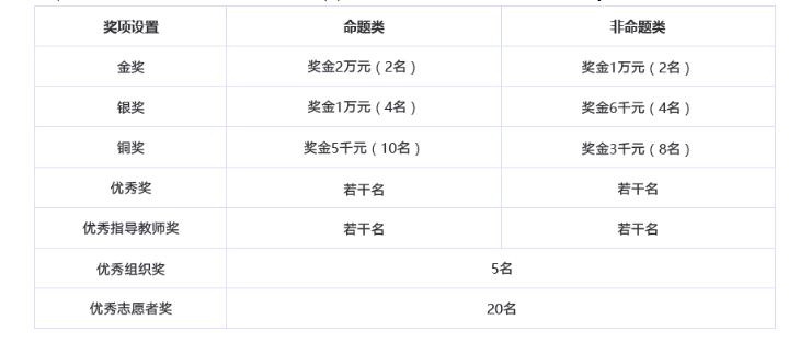 1588907841711325.png 获金奖、银奖、铜奖的项目.png