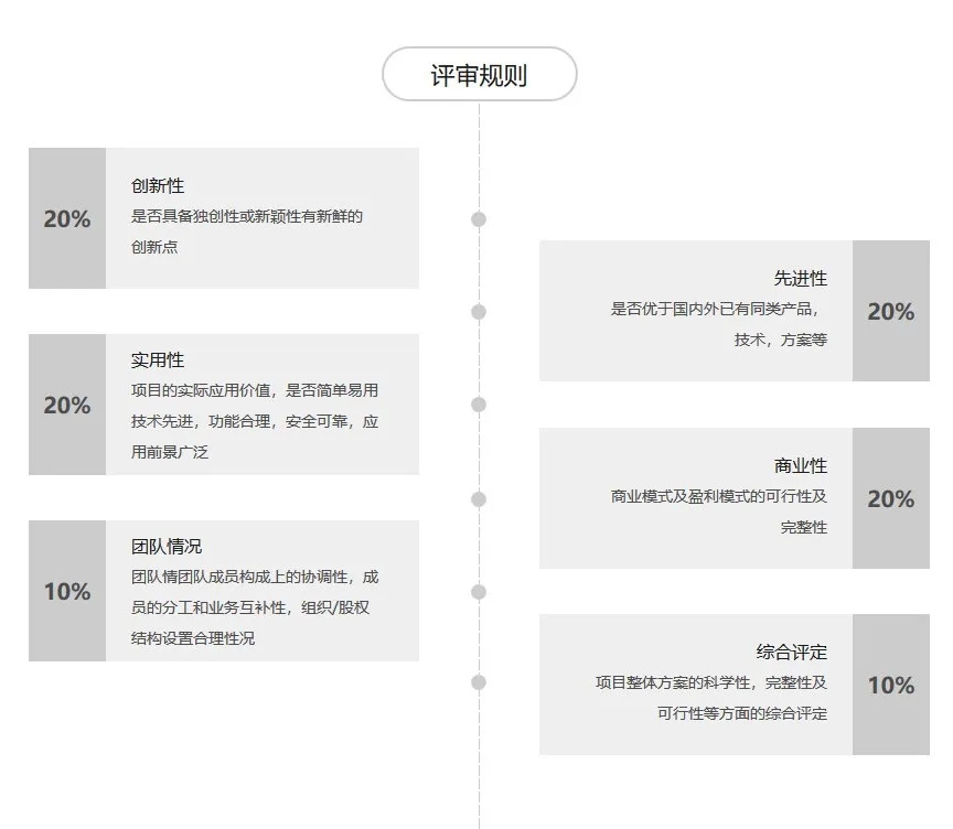 1588907852952899.jpg 评审规则.webp.jpg