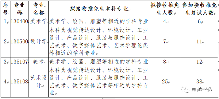 1601001894550522.png 具体情况如下:.png