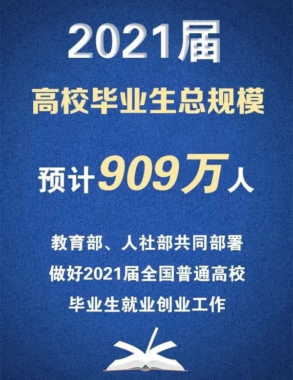 1610939315324066.jpg 2021届高校毕业生909万.webp.jpg