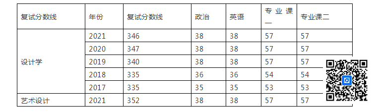 1621669792325419.jpg 历年分数线.jpg