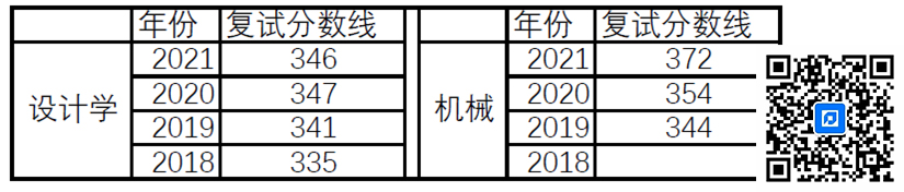 1621672583749200.jpg 历年复试分数线.jpg