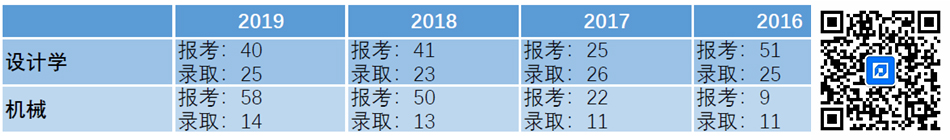 1621672591572762.jpg 招生人数、报录比.jpg