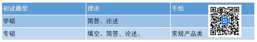 1621672625208715.jpg 初试题型.jpg