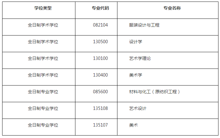 1624092302179735.png 表1 服装与艺术设计学院硕士招生专业一览表.png