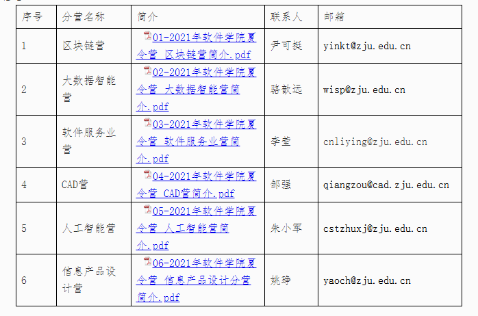 1624092610675807.png 3.分营信息.png