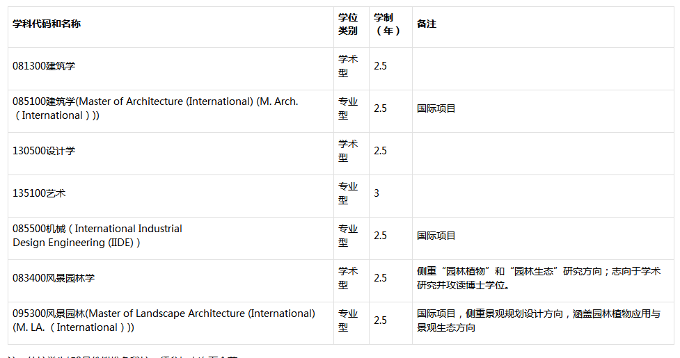 1624092903353244.png 二、申请专业.png