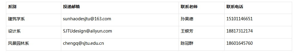 1624092913566885.png 2、将所有申请材料电子版(限50兆)打包发送至各学科联系人指定邮箱,.png