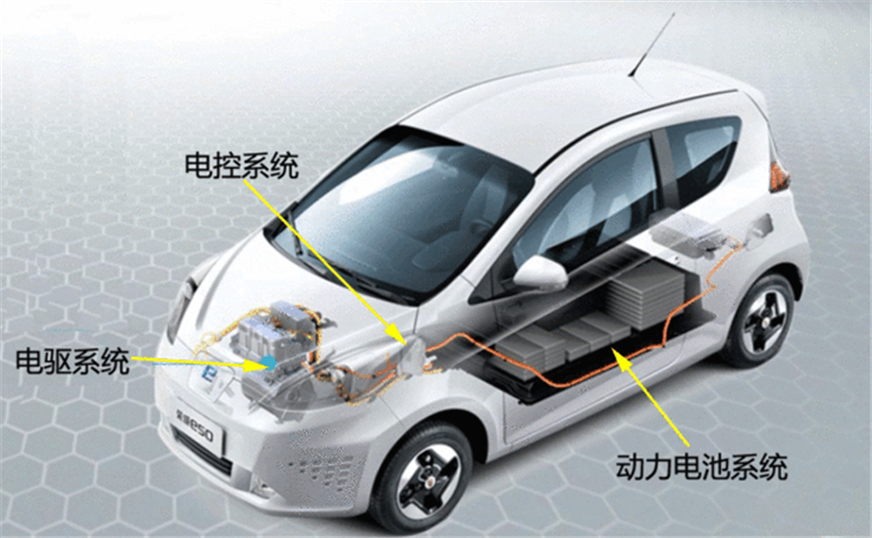 纯电动汽车设计，电动车将成为下一个革命性产品
