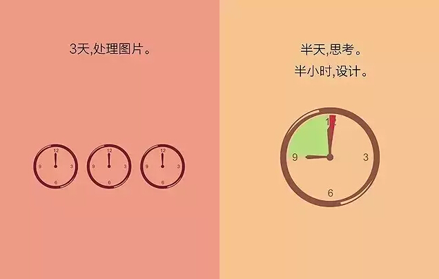 初级设计师和高级设计师的差距