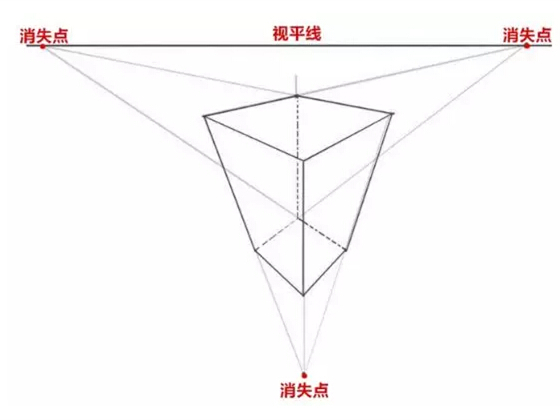 产品设计手绘教程，如何掌握手绘透视