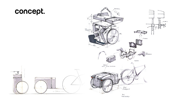重新设计——“便携炊具设计”