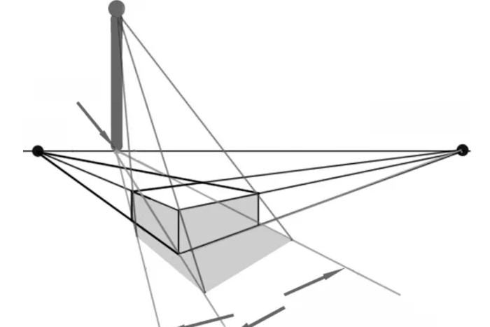 工业设计手绘教学物体投影法